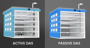active & passive DAS